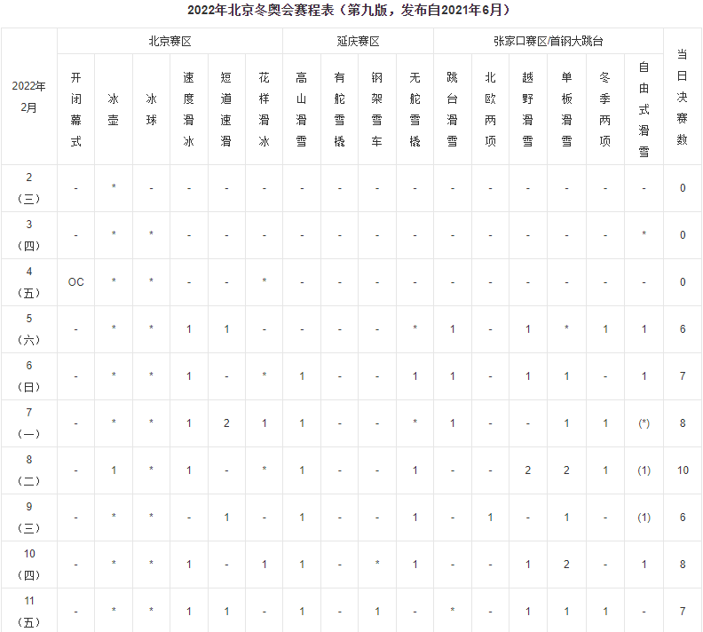 2022北京冬奥会赛事安排公布!开幕闭幕时间及购票渠道看这里