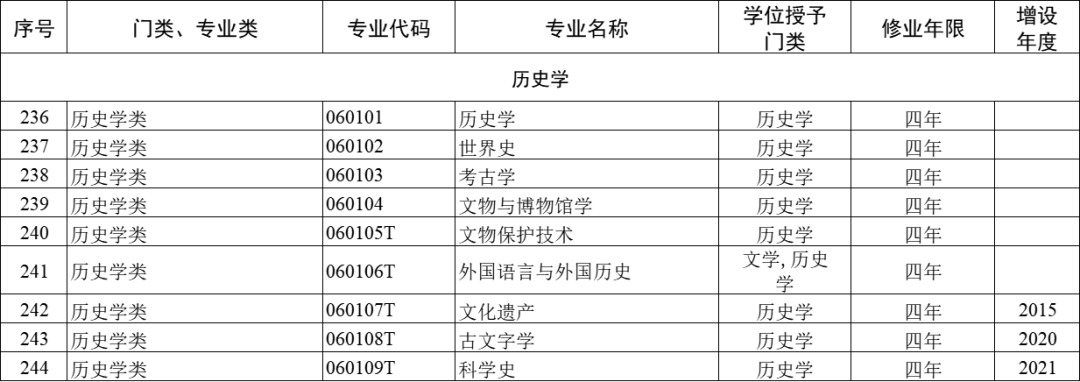 大学专业792个怎么选?就业方向与选科建议全攻略