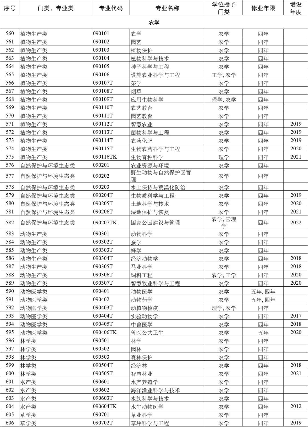 大学专业792个怎么选?就业方向与选科建议全攻略