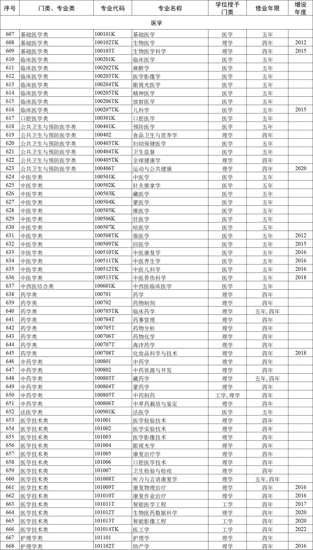 大学专业792个怎么选?就业方向与选科建议全攻略