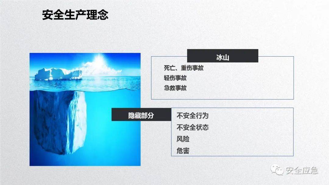 2023年安全培训必备10部警示片及新员工三级安全培训课件