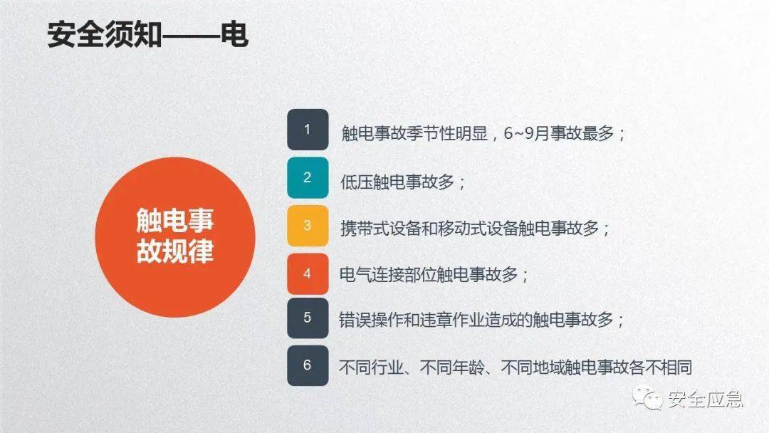 2023年安全培训必备10部警示片及新员工三级安全培训课件