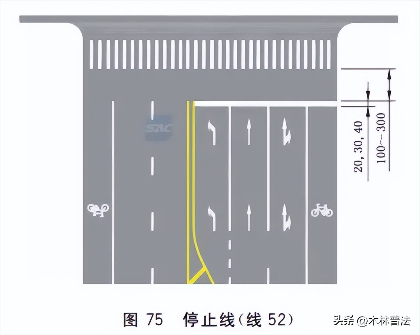 2026 年 5 月 1 日起实施!新版国标道路交通标线图示说明