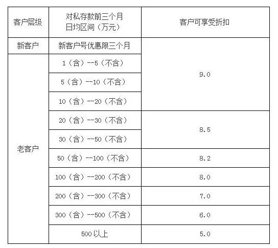 高速ETC这样办,节假日轻松省时又省钱