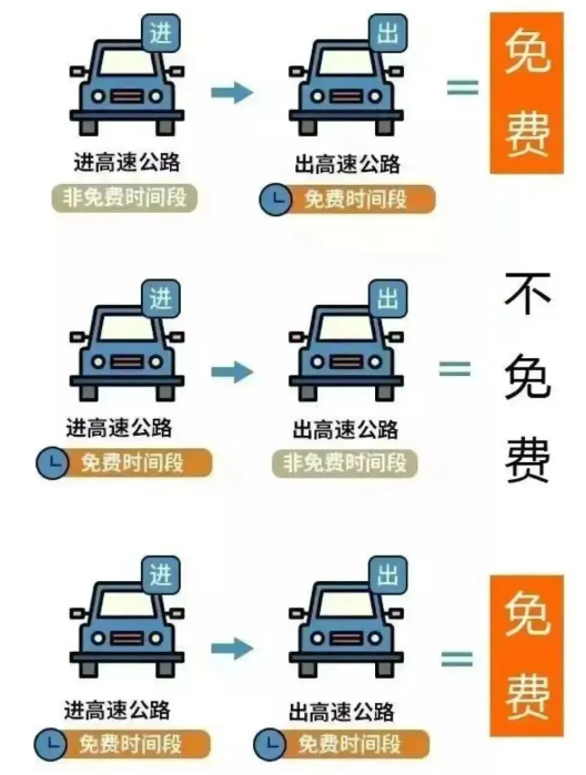 高速节假日免费，清明假期这样开车更省钱