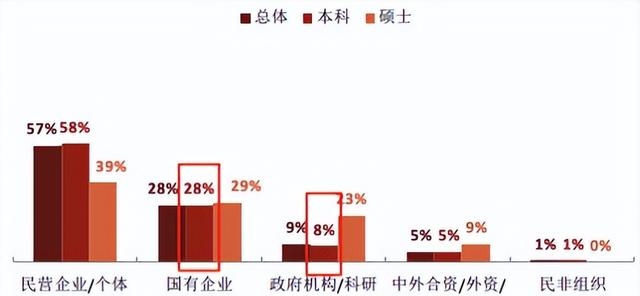 分数不拔尖的高中生家长注意!选对行业大学也能端稳饭碗