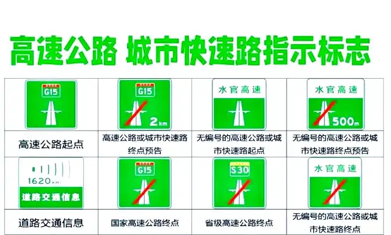 中秋国庆出游必备!一文读懂高速交通标志颜色含义