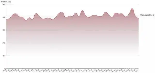郑州发布2018年单双号限行公共交通运行情况评估总结报告