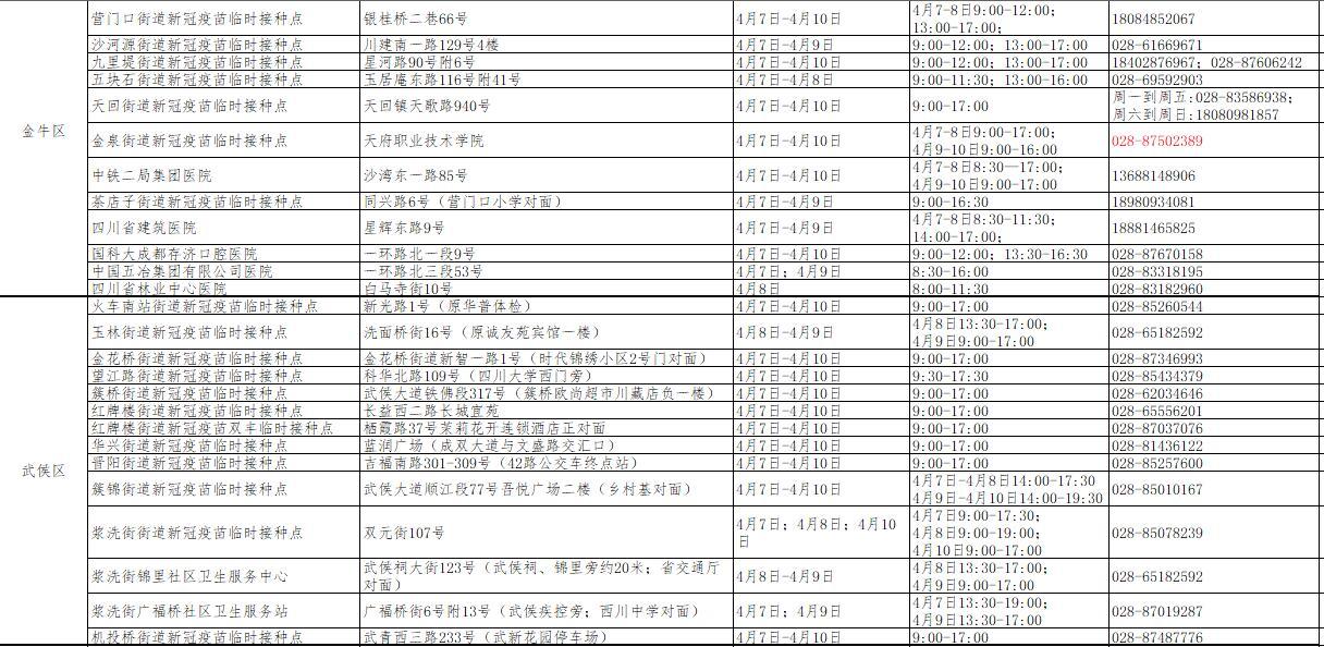 成都新一轮疫情来袭,新冠疫苗接种对防疫作用几何?