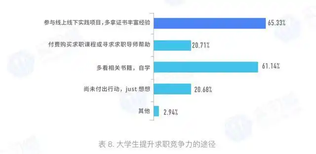 2020大学生就业力报告:就业形势严峻,薪资成关注焦点
