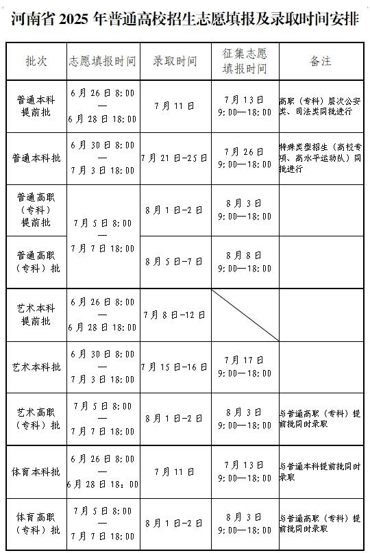 2025 年多省份高考录取日程及结果查询,家长考生速看