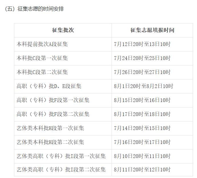2025 年多省份高考录取日程及结果查询,家长考生速看