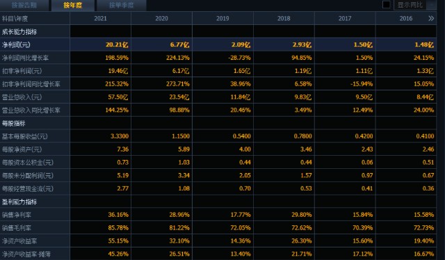 疫情三年疫苗产业巨变,后疫情时代谁会是疫苗界新黑马?