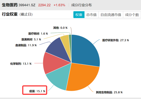 1.27生物疫苗题材回调,武汉病毒所发现尼帕有效药物