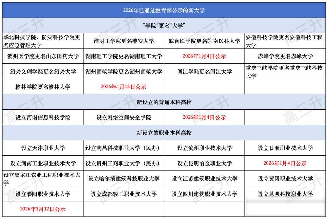 未来五年双一流高校扩招十万,对2026年及以后考生影响几何?