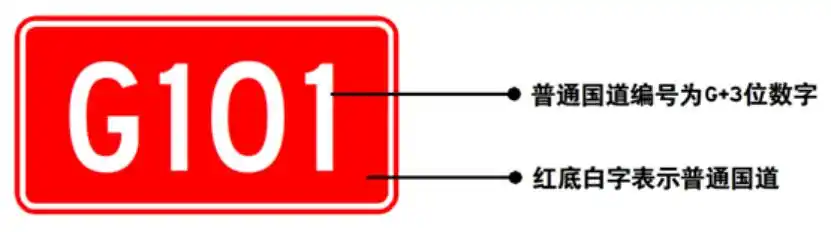 公路标志牌字母含义大揭秘，G、S、X、Y等你都了解吗？