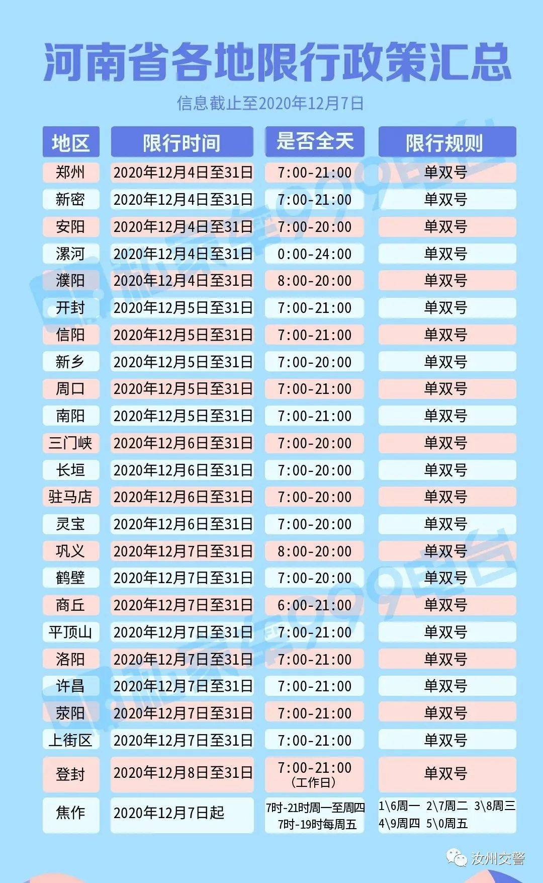 河南多地限行政策调整,速看限号限行趋势及最新消息