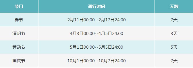 2021年五一高速免费5天!假期出行这些要点需注意