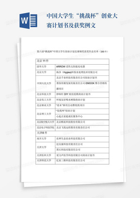 大学生各类竞赛获奖作品汇总,含职业规划、创业大赛等