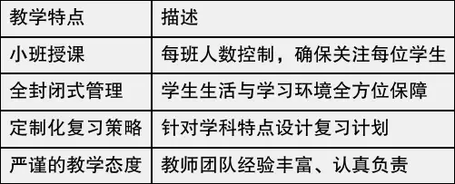 广州高考复读机构众多,如何选到适合自己的提分学校?