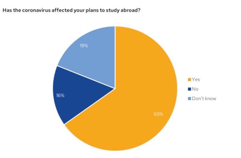 疫情新形势下,2021年出国留学趋势会怎样发展?