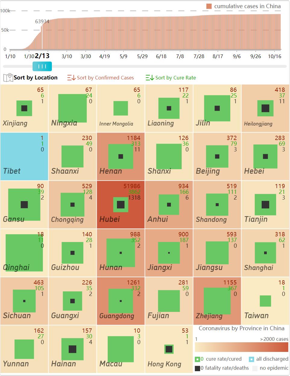 IEEE PacificVis 2021报告:COVID-19疫情数据收集与可视化设计