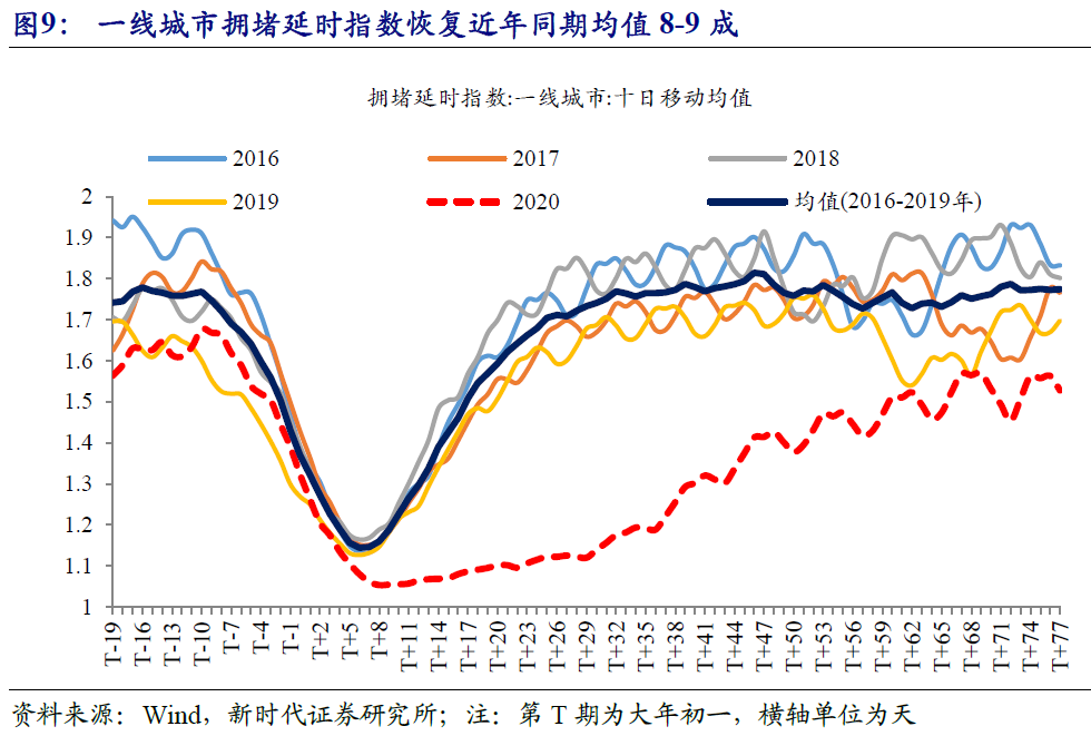 疫情冲击下,全球金融市场动荡,不同经济体景象各异