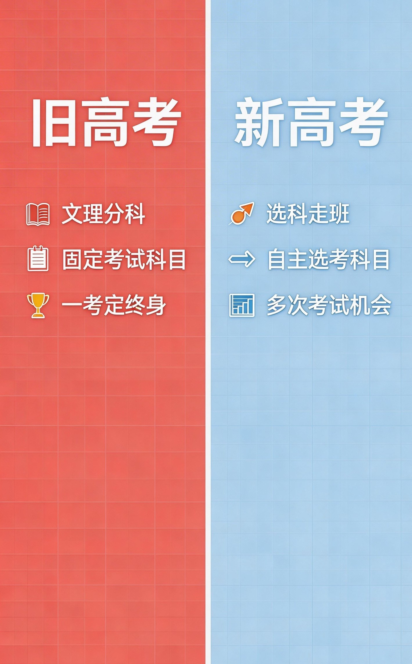 新高考下高三生面临的挑战与应对:选科、竞争及心态调整