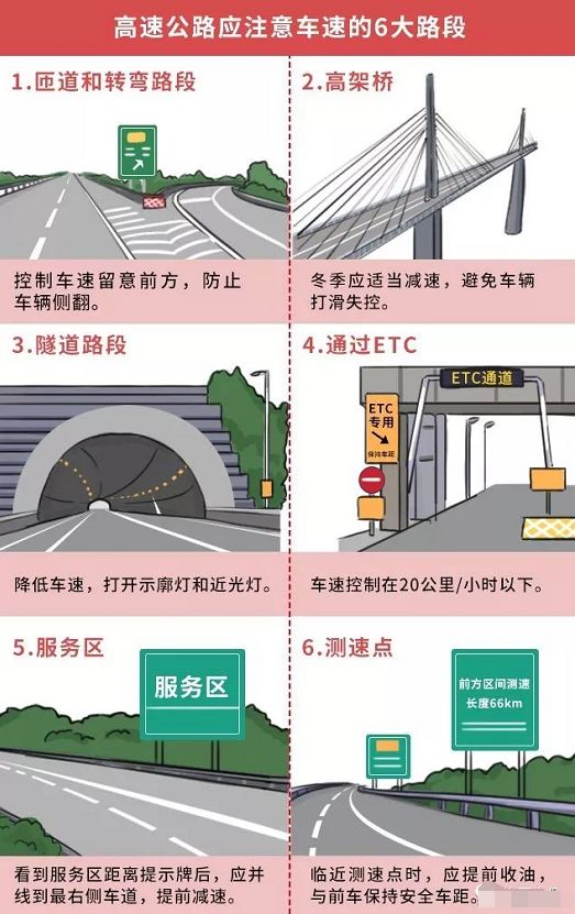 交通部回应高速‘断崖式降速’‘忽高忽低式限速’等问题