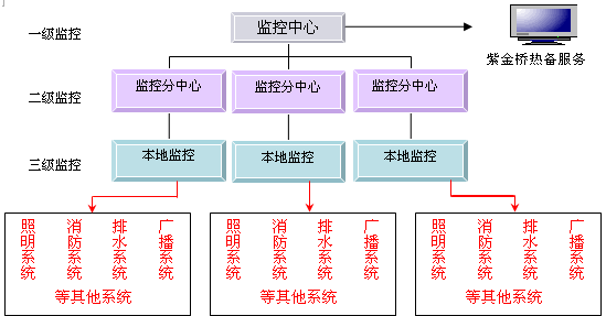 公路隧道监控系统:技术突破实现高速信息共享与高效运作