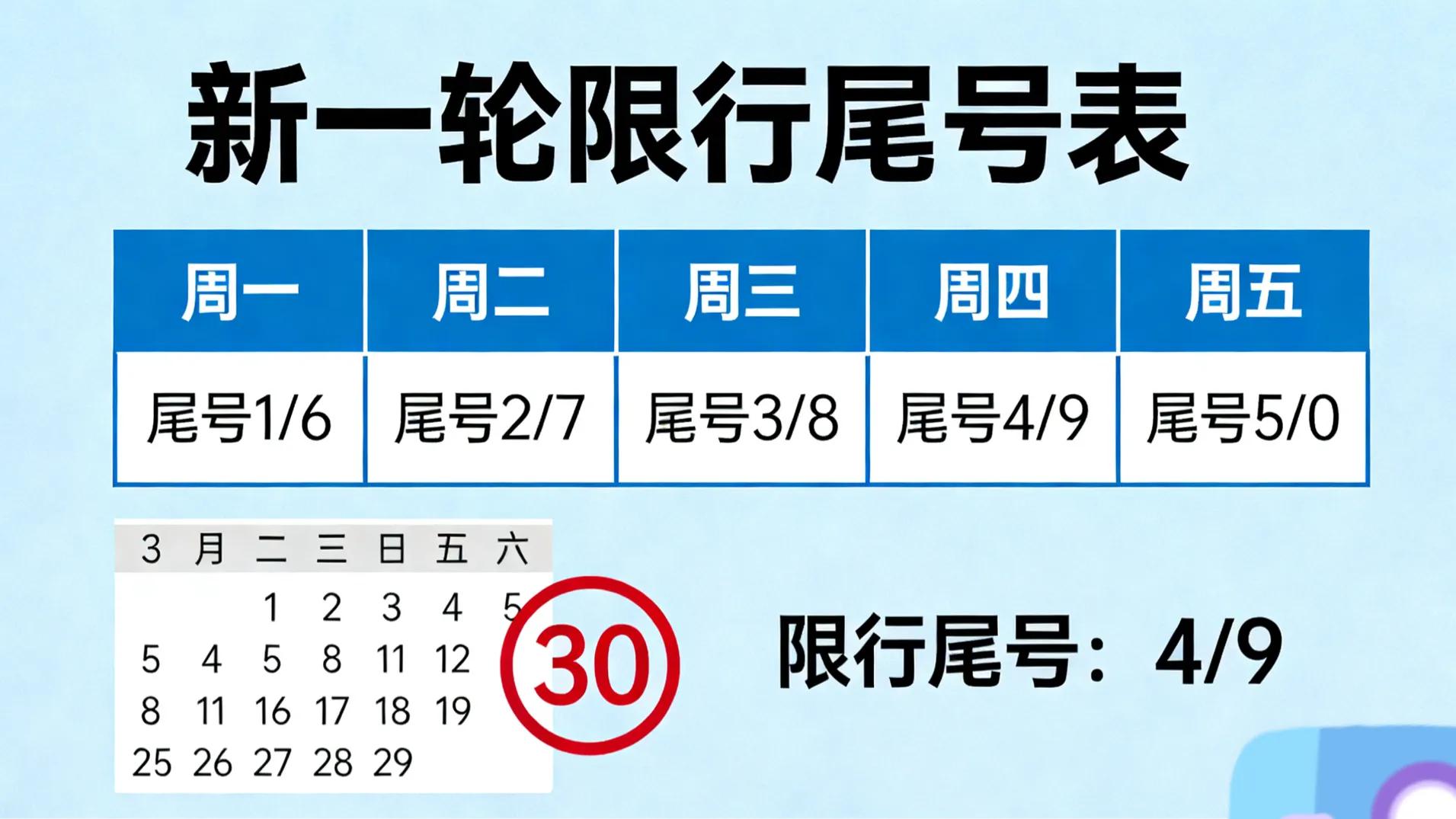 2026 年 3 月北京机动车尾号限行轮换通知,新能源车不限行