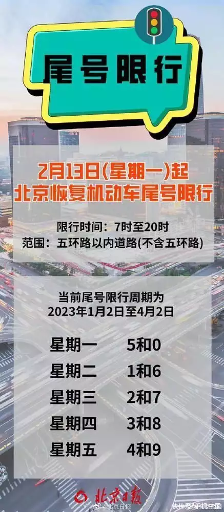 北京 2 月 13 日起恢复尾号限行,限行时间范围及周期公布
