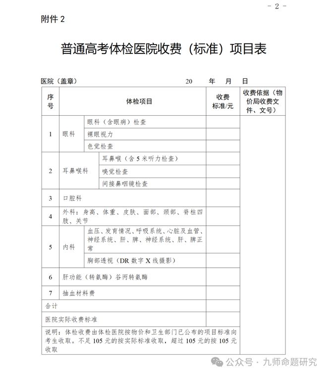 高考体检项目全知道，这些身体问题影响专业录取
