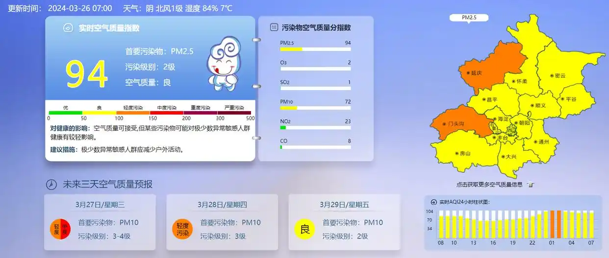 北京限号限行实施细则:今限2和7,纯电车不限行