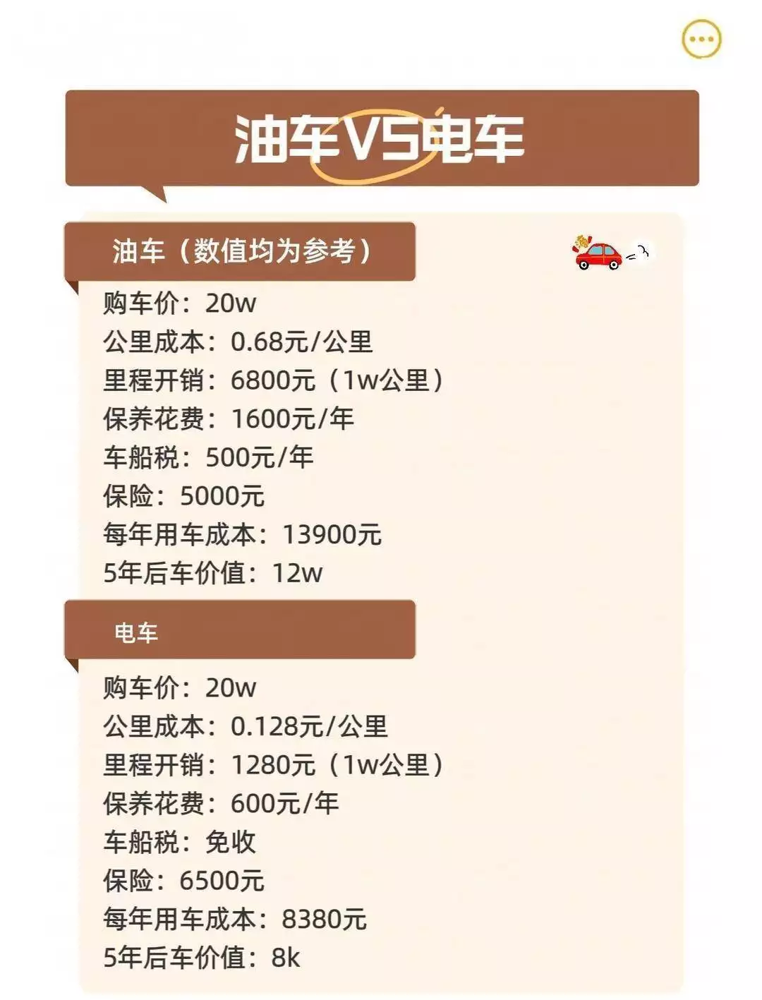 2026年油车电车路权大不同，限号限行政策看清再买